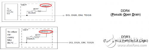 怎樣降低DDR4系統功耗