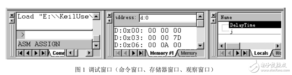 keil3程序調(diào)試窗口