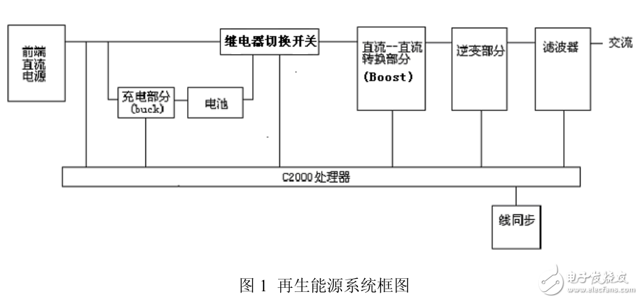 基于C2000微控制器實現(xiàn)數(shù)字控制可再生能源電源系統(tǒng)的設計與實踐