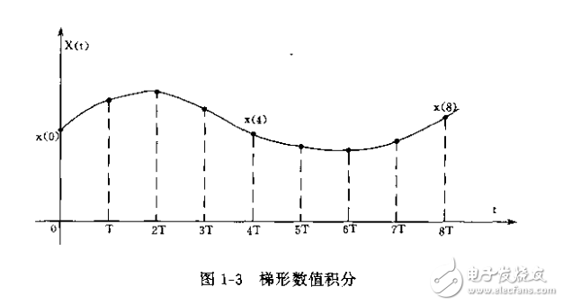 單片機應用系統的功率接口技術 