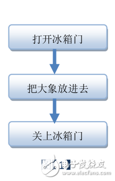 程序調試黑寶書—初學***級必讀