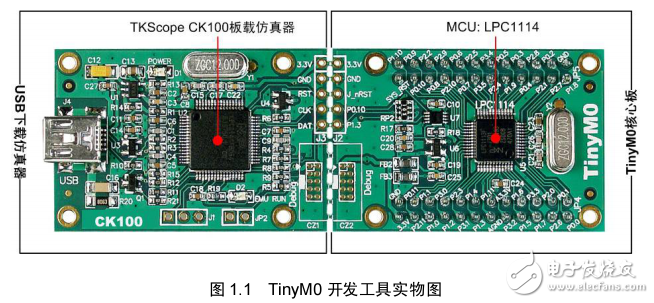 TinyM0_tools.pdf周立功官方文件 教你怎么下載 很不錯