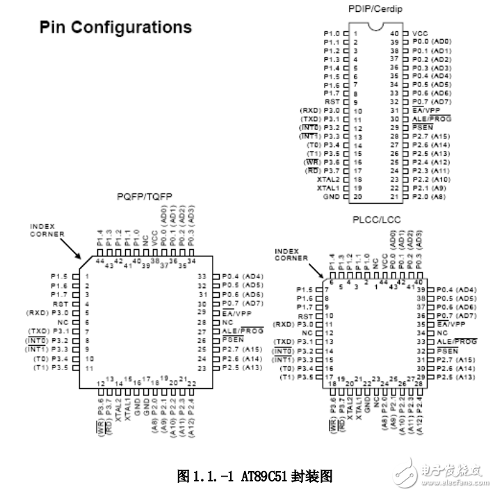 刪繁就簡(jiǎn)-單片機(jī)入門到精通