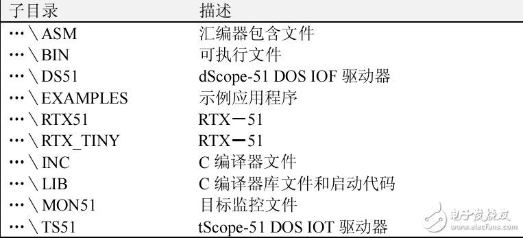 基于Keil C51編譯、調試軟件使用指南