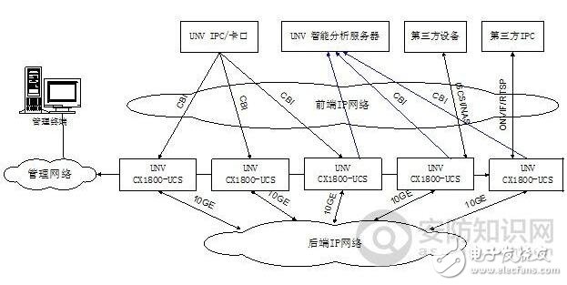 云存儲技術原理