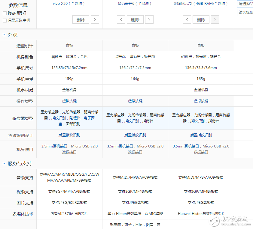 國產全面屏手機之戰！榮耀暢玩7X、華為麥芒6，vivoX20配置,價格對比評測