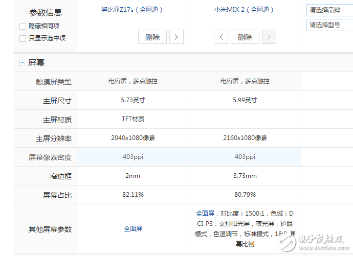 努比亞Z17S碰瓷小米MIX2成功!外觀,配置,價格對比評測