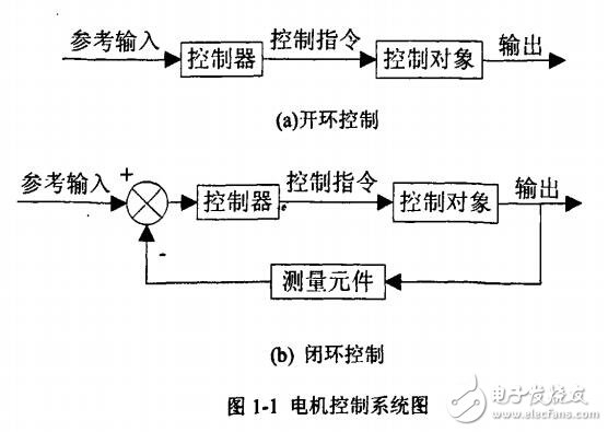 基于控制與PID提高步進電機系統性能技術研究