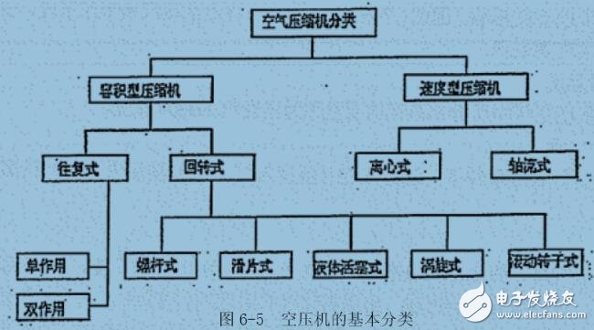 風(fēng)機(jī)系統(tǒng)的節(jié)能措施