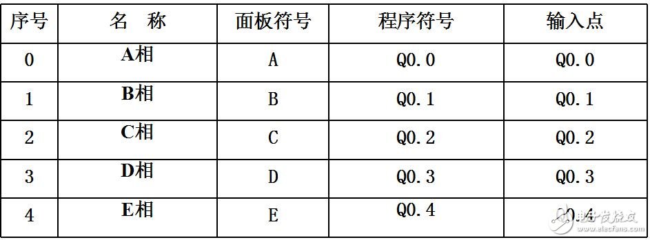 五相步進電機的模擬控制