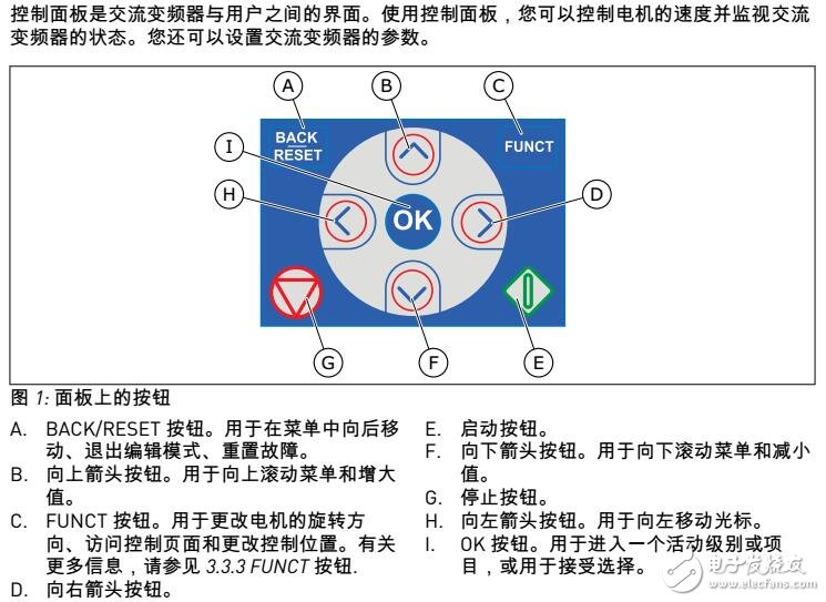 VACON? 100 FLOW交流變頻器功能及設置