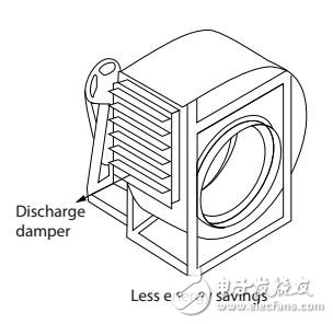 VLT? Micro Drive FC51編程及安裝