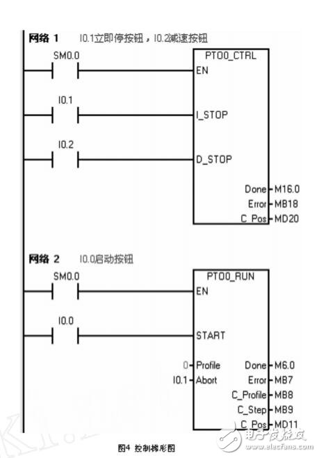 CPU226晶體管PLC控制步進電機設計應用