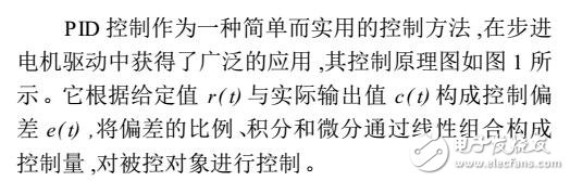 步進電機的控制研究與實現