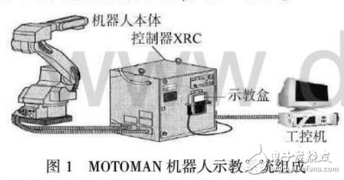 弧焊機器人MOTOMAN編程方法