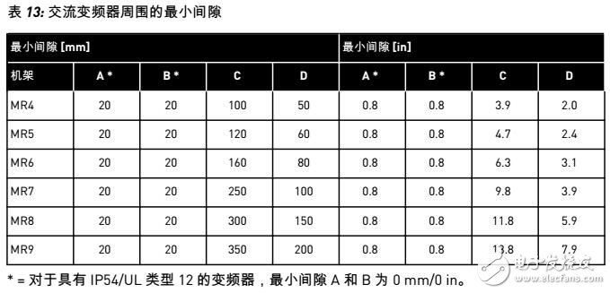 VACON? 100 壁掛式交流變頻器布線及調(diào)試