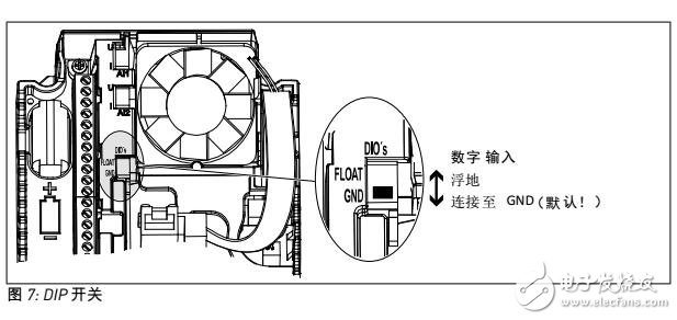 VACON? 100 HVAC交流變頻器I/O模塊及電機設(shè)置