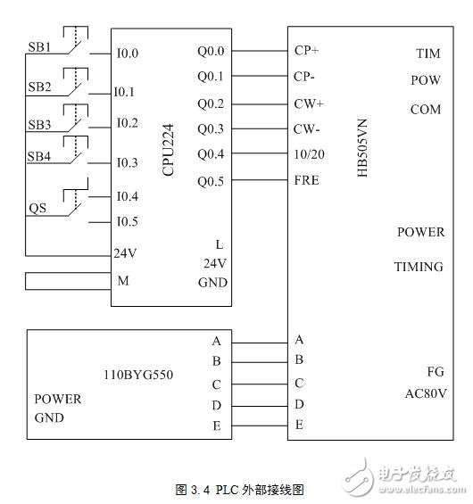 基于PLC控制的線(xiàn)切割機(jī)床步進(jìn)電機(jī)設(shè)計(jì)應(yīng)用