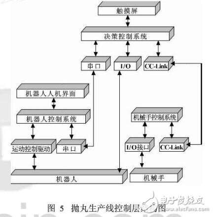 機器人的拋丸機自動生產(chǎn)線構造研究設計