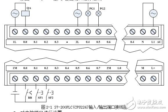 S7-200PLC接線和SETP7-Micro/Win編程軟件實驗步驟圖解