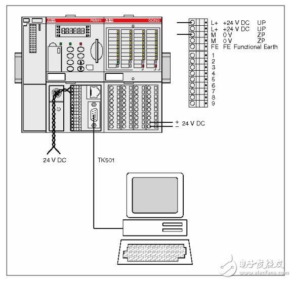 PS501及AC500編程軟件介紹