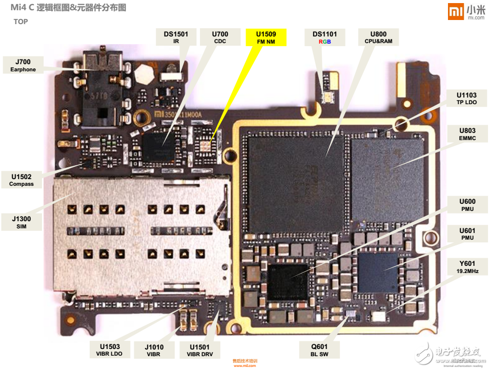 Mi4C L2邏輯框圖&主板元件分布圖