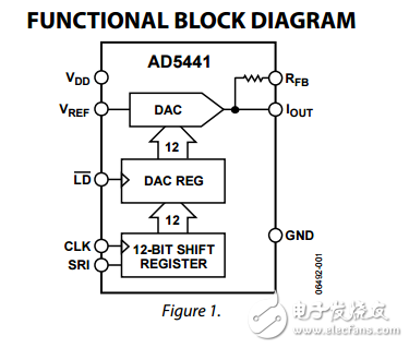 12位串行輸入乘法數模轉換器AD5441數據表