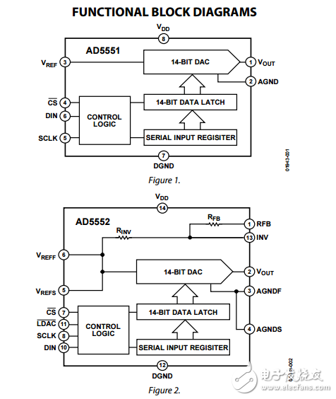 2.7V至5.5V輸入電壓輸出串行14位數模轉換器ad5551/ad5552數據表
