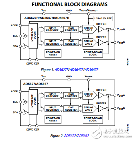 雙12/14/16位DAC與5納米芯片的I2C接口的理論參考ad5627r/ad5647r/ad5667r/ad5627/ad5667數(shù)據(jù)表