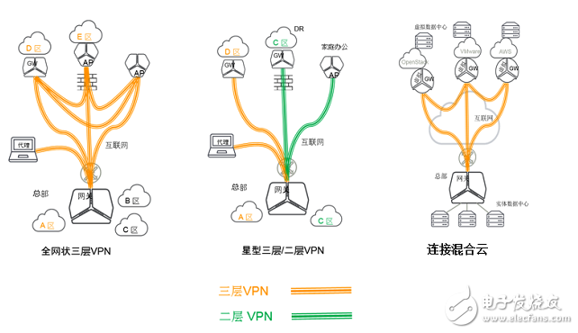漫談廣域網邊緣技術面臨的挑戰和解決方案