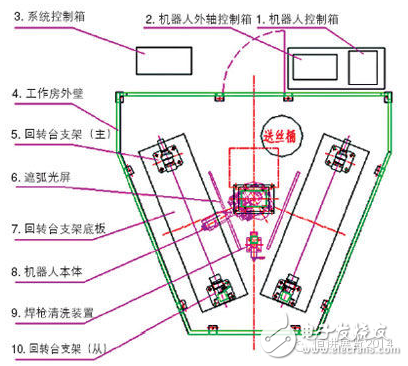 焊接機器人的機械系統(tǒng)與控制系統(tǒng)詳解