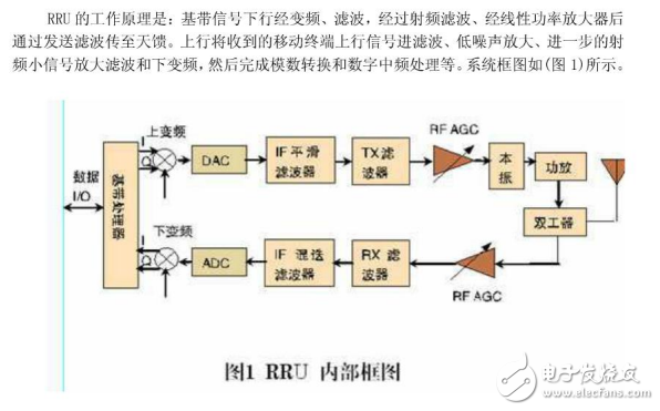 BBU與RRU基本原理及RRU的詳細解析