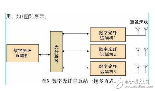 BBU與RRU基本原理及RRU的詳細解析