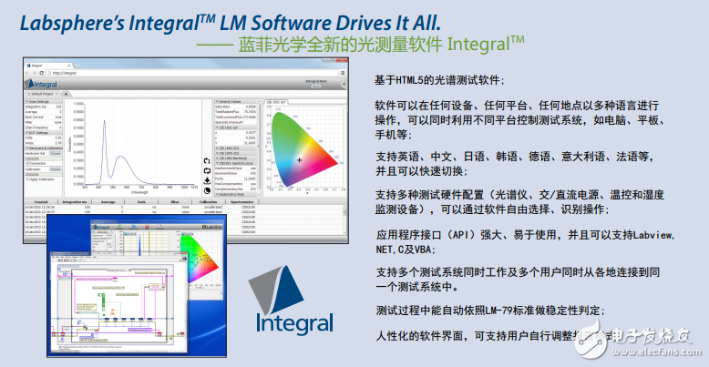 基于HTML5的光譜測試軟件的光源光學、電學和熱學測試積分球系統的介紹