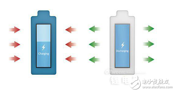 無線充電技術與貼片電池