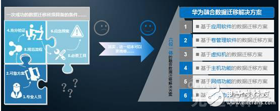 數據遷移的難點及其解決方案淺析