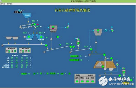 紫金橋?qū)崟r(shí)數(shù)據(jù)庫實(shí)現(xiàn)水泥企業(yè)MIS系統(tǒng)