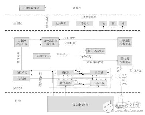 紫金橋組態軟件在船舶機艙監測系統的應用