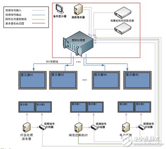 紫金橋實時數據庫實現大慶石化生產指揮調度系統