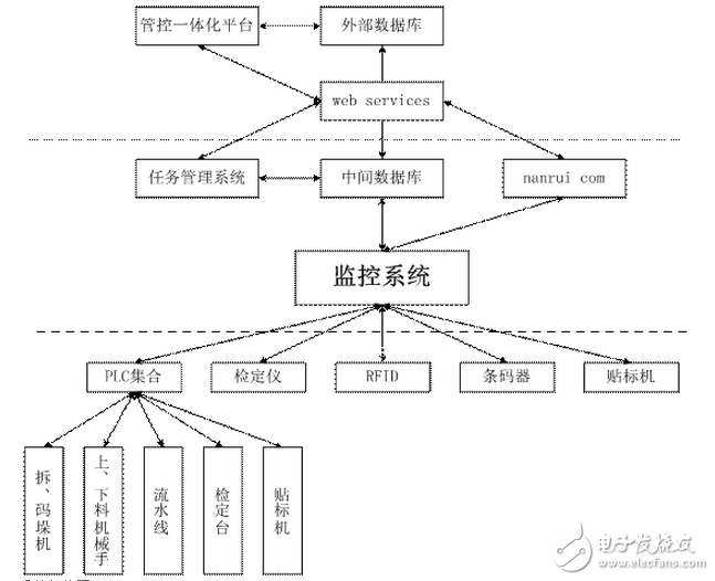 紫金橋軟件實現低壓電流互感器自動化檢定監控系統