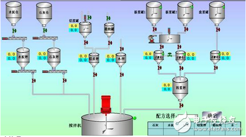 紫金橋軟件實現加氣砼生產過程控制系統方案