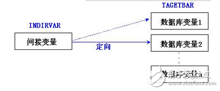 基于紫金橋軟件來提高畫面組態速度