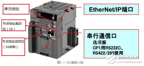 紫金橋組態軟件與歐姆龍PLC以太網通信(FINS命令)