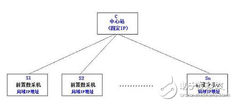 紫金橋監控組態軟件的逆向通信與動態加點技術