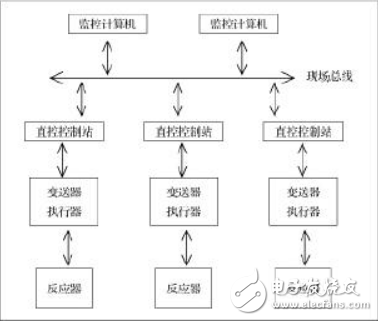 紫金橋軟件對發酵過程監控系統