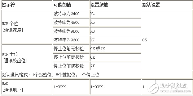 基于紫金橋軟件連接華海PID調節儀表