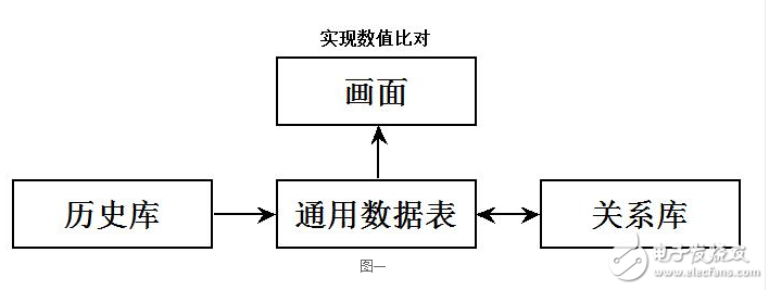 紫金橋軟件批量數據校對的實現