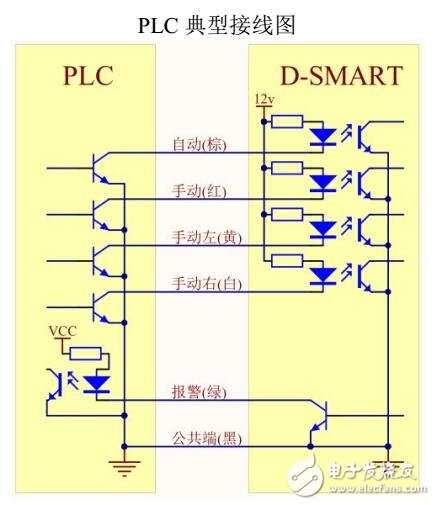 D-SMART LX無刷糾偏控制器安裝與調試