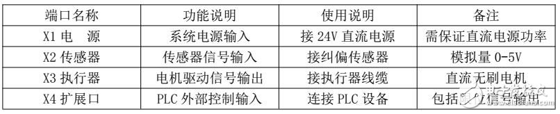 D-SMART LX無刷糾偏控制器安裝與調試