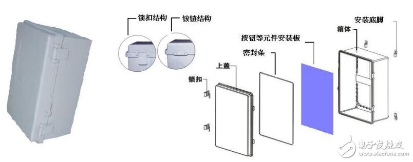 防水電氣控制箱特點及結構